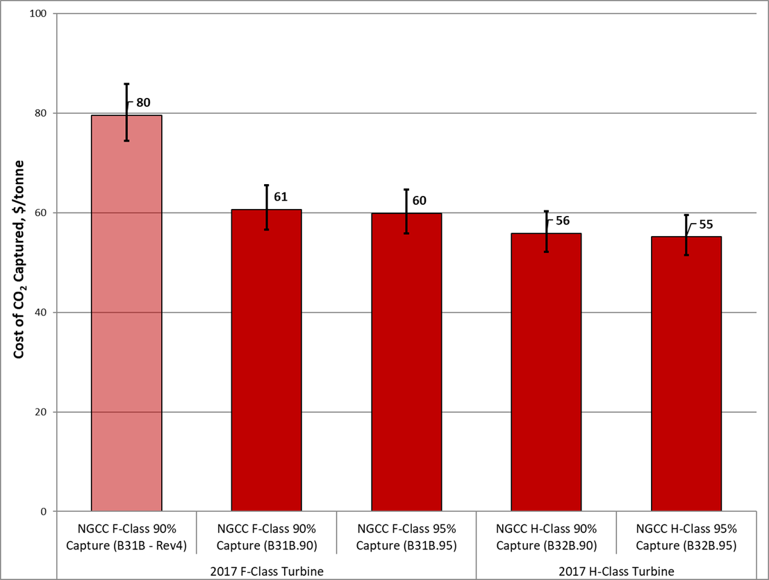 netl-baseline-study-updated-to-include-the-performance-and-cost-of-high